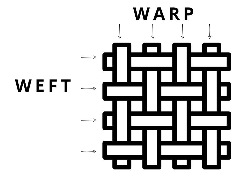 an illustration of a plain weave