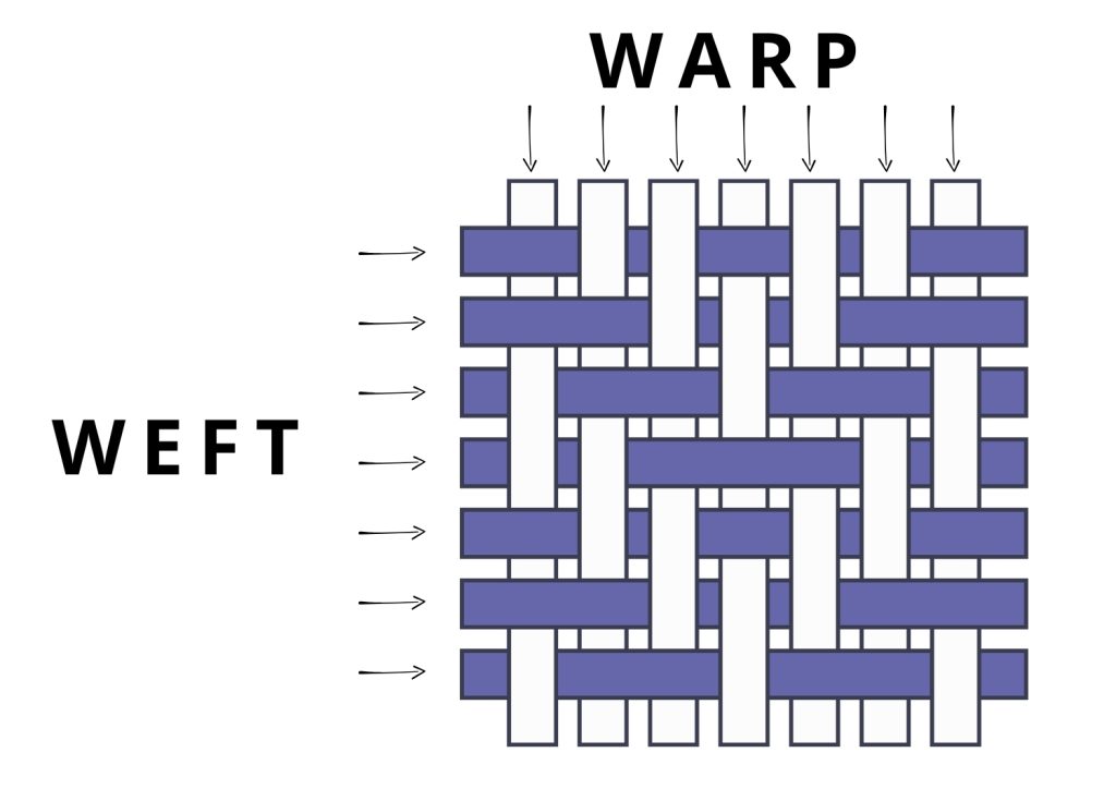 an illustration of a twill weave